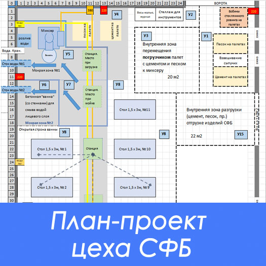 Планирование и проектирование нового производства СФБ Планирование и проектирование нового производства СФБ